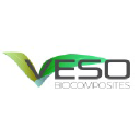 veso-concept.com