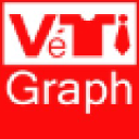 vetigraph.com