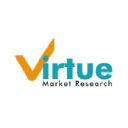 virtuemarketresearch.com