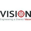 vision.co.uk