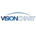 visionchart.com.au