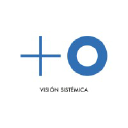 visionsistemica.com