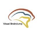 visual-braindump.de