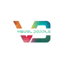 visualdapple.com