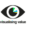 visualisingvalue.com