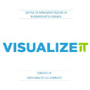 visualizeit.it