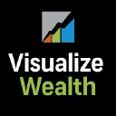 visualizewealth.com