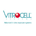 vitrocell.com