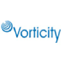 vorticity-systems.com