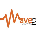 wave2analytics.com