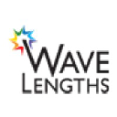wavelengths magazine - a "must read" for fiber optic, telecom, wireless, broadcast & broadband pros