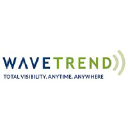 wavetrend.net