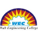 wecuw.edu.pk