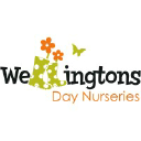 wellingtonsdaynurseries.co.uk