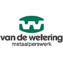 wetering.com