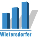 wietersdorfer.com