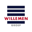 willemeninfra.be