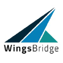 wingsbridge.pl