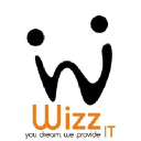 wizzit.gr