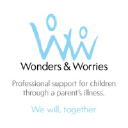 wondersandworries.org