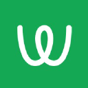 Writable Inc.
