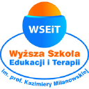 mwtsolutions.pl