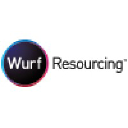 wurfresourcing.com.au