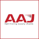 AAJ Enterprises Pvt Ltd