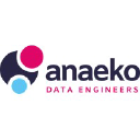 Anaeko logo