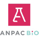 AnPac Bio-Medical Science Co Ltd - ADR Logo