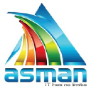 Asman Software Solutions Private Limited logo