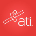 ATI Interview Questions