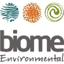 Biome Environmental Solutions Pvt - India