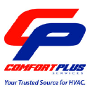 Aviation job opportunities with Comfort Plus Services
