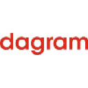 Dagram logo
