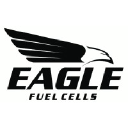 Aviation job opportunities with Eagle Technologies