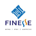 Finesse IT Labs Pvt Ltd