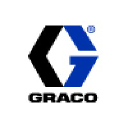 Aviation job opportunities with Graco