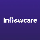 Inflowcare logo