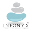 Infonyx Pty Ltd logo