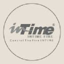 Intime Fire Appliances Pvt Ltd