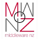 MiddleWare New Zealand (MWNZ) logo