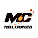 Aviation job opportunities with Milmm Products