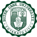 Notre Dame University