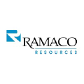 Ramaco Resources, Inc. Logo