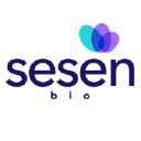 Sesen Bio (SESN) Storia dei prezzi delle azioni | wallmine