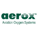 Aviation job opportunities with Aircraft Industries