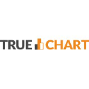 TRUECHART logo