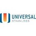Universal Stainless & Alloy Products, Inc. Logo