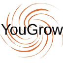 yougrow.be